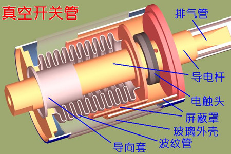 真空開關管的真空度如何檢測？五種檢測方法！